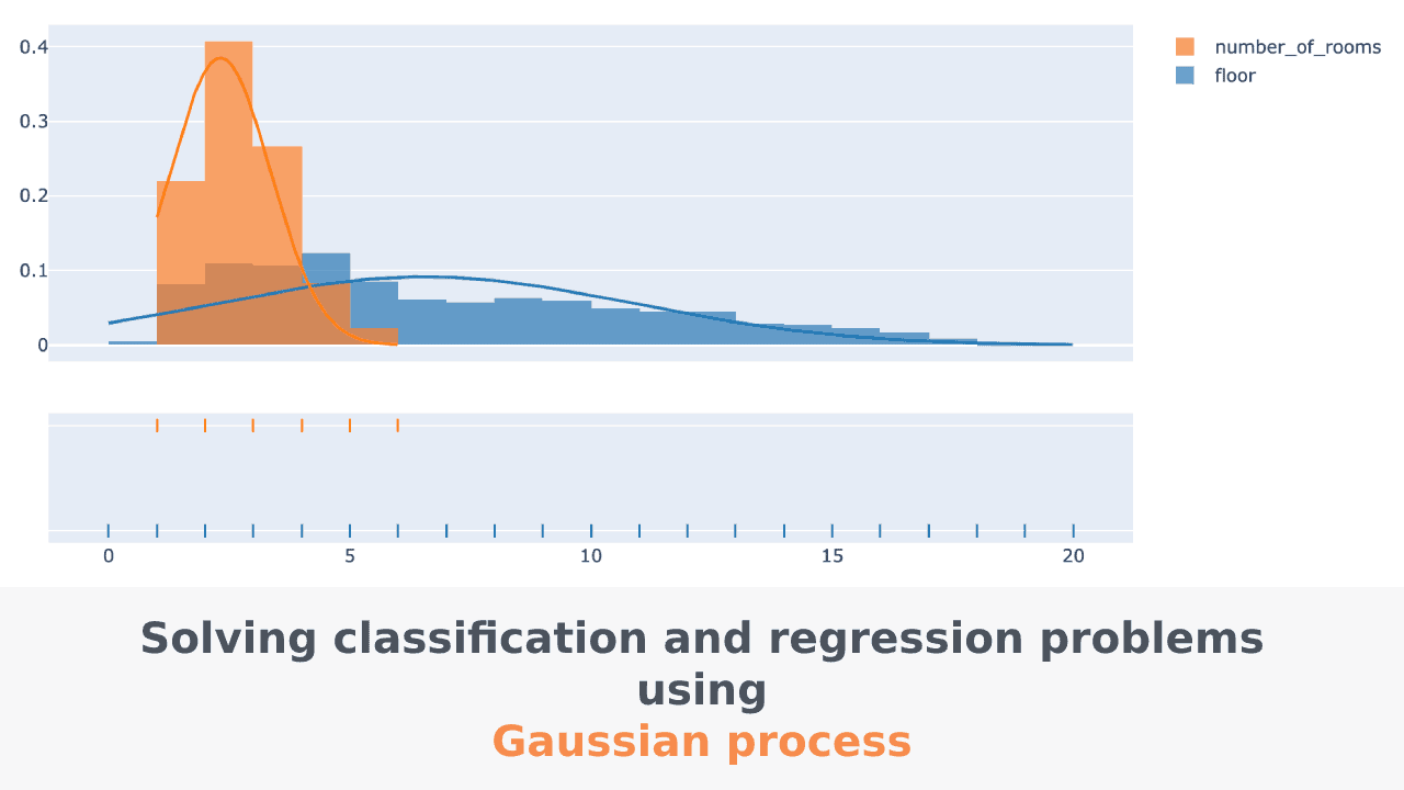 Solving classification and regression problems in Python using Gaussian process