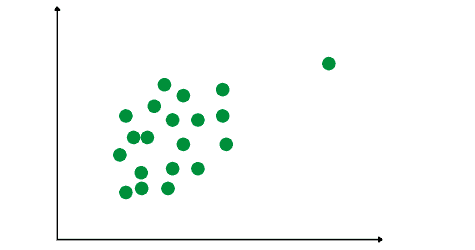 implementation-of-isolation-forest-sample-dataset
