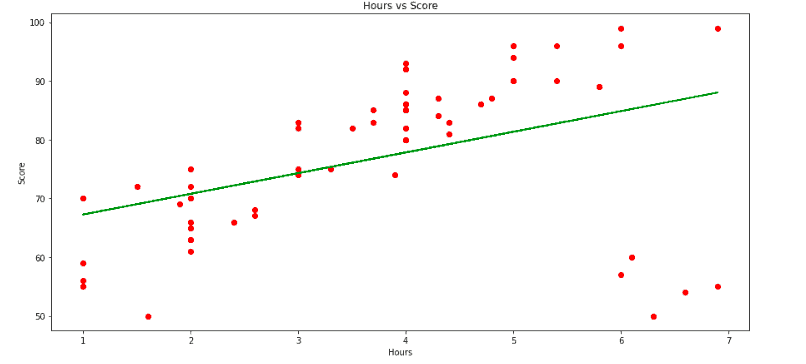 implementation-of-ransac-algorithm-linear-regression-model