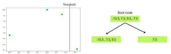 implementation-of-xgboost-third-threshold-value