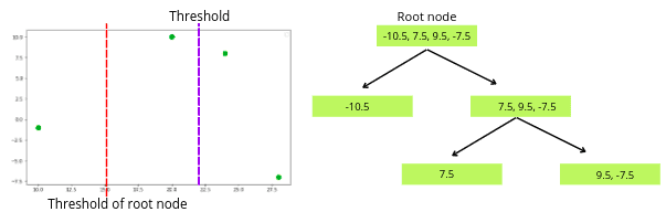 implementation-of-xgboost-threshold-for-right-leaf