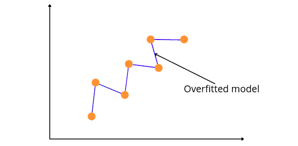 implementation-of-ridge-and-lasso-overfitted-model