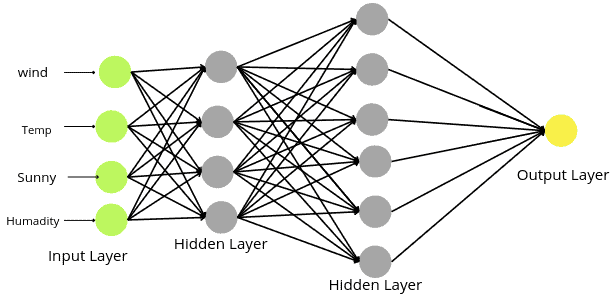 artificial-neural-network-binary-network