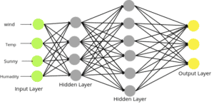 artificial-neural-network-multiclass