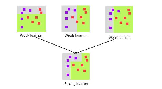boosting-algorithm-in-machine-learning-weak-learning-vs-strong-learning