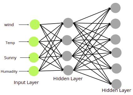neural-network-hidden-layer