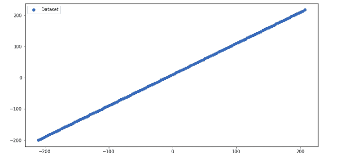 neural-network-regression-using-tensorflow-plotting-dataset