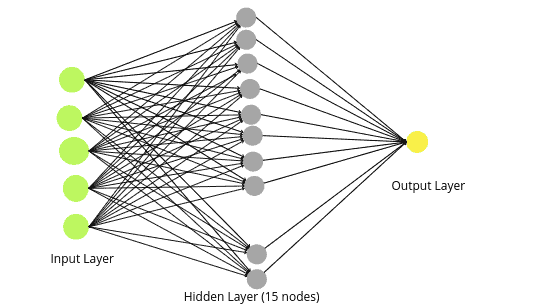 tensoflow-regression-regression-neural-network