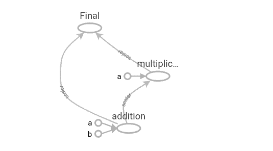 tensorflow-final-graph