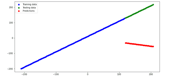 tensorflow-regression-fist-plot