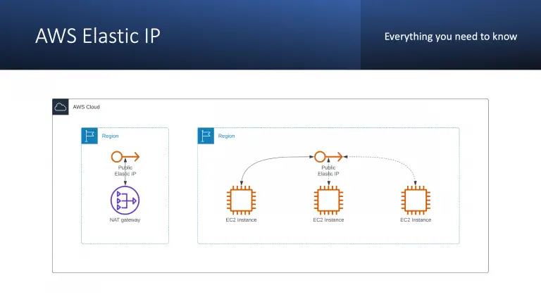 AWS Elastic IP – Everything you need to know