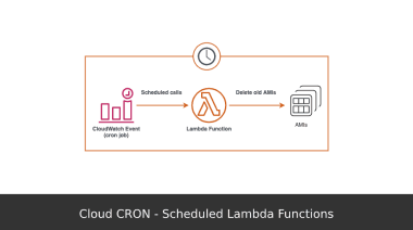 Cloud-CRON-Scheduled-Lambda-Functions