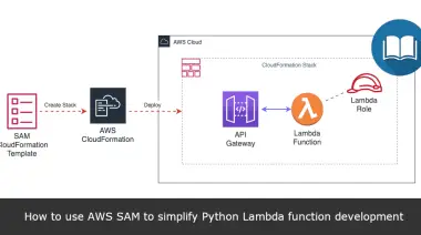 How-to-use-AWS-SAM-to-simplify-Serverless-Python-applications-development