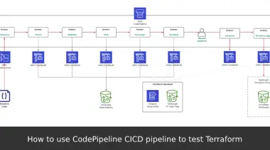 How to use CodePipeline CICD pipeline to test Terraform 1