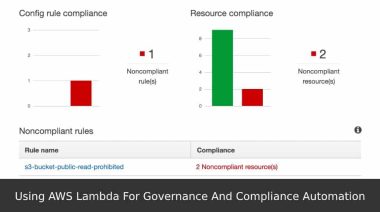 Using-AWS-Lambda-For-Governance-And-Compliance-Automation