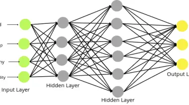 artificial-neural-network-multiclass